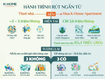 K-Home New City Giá Chỉ 777 Triệu, Căn Hộ Chuẩn Xã Hội Hòa Phú TP Thủ Đầu Một