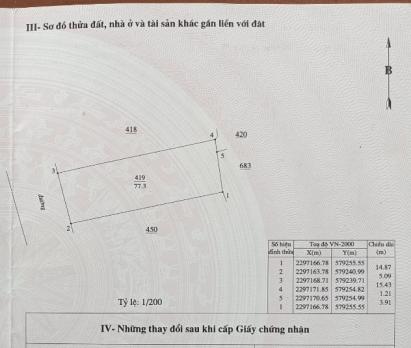 Đất Trung Thịnh, Trường Thịnh, 77m2, nở hậu, ôtô KD, 2.35 tỷ Ứng Hòa