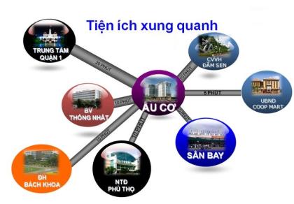Bán Nhà Mặt Tiền Âu Cơ, Phú Trung Tân Phú, 7x20m Vị Trí Đẹp Giá 38 tỷ