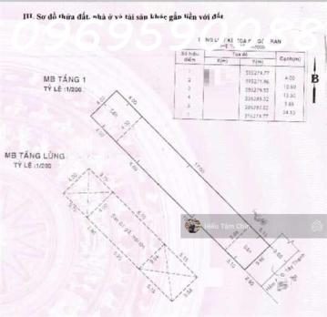 Giá tốt nhất Quận Tân Phú, 67tr/m2, Ngang 4m dài 24m, Đang vay ngân hàng 6tỷ