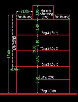 BÁN 02 LÔ ĐẤT TÂN PHÚ – Khuông Việt– thửa đẹp vuông – xây mới lợi nhuận cao •  Lô 1 ) Đường Khuông Việt – 37m² – 4.3×9m