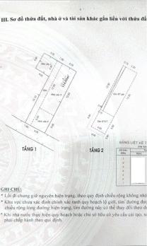 Bán nhà Cấp 4, Hẻm 4m Huỳnh Văn Nghệ - gần Emart Phan Huy Ích, hậu 9,5x18m, 9,9 tỷ.